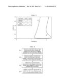 Methods and Apparatus for Increased Holding Voltage in Silicon Controlled     Rectifiers for ESD Protection diagram and image