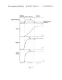 Method and module for measuring the rate of change of frequency of     waveforms related to converter units in wind turbine generators diagram and image