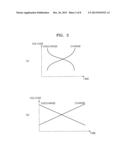 BATTERY PACK HAVING LINEAR VOLTAGE PROFILE, AND SOC ALGORITHM APPLYING TO     THE BATTERY PACK diagram and image