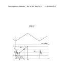 SWITCHING CURRENT CONTROL CIRCUIT, LED DIMMER SYSTEM, AND LED ILLUMINATION     DEVICE diagram and image