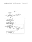 SWITCHING CURRENT CONTROL CIRCUIT, LED DIMMER SYSTEM, AND LED ILLUMINATION     DEVICE diagram and image