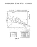 MAGNETIC EXCHANGE COUPLED CORE-SHELL NANOMAGNETS diagram and image