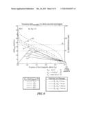 MAGNETIC EXCHANGE COUPLED CORE-SHELL NANOMAGNETS diagram and image