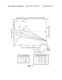 MAGNETIC EXCHANGE COUPLED CORE-SHELL NANOMAGNETS diagram and image