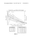 MAGNETIC EXCHANGE COUPLED CORE-SHELL NANOMAGNETS diagram and image