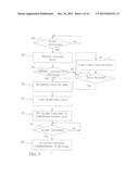 SYSTEM AND METHOD FOR SETTING FUNCTIONS ACCORDING TO LOCATION diagram and image