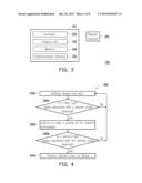 DATA MANIPULATION ON ELECTRONIC DEVICE AND REMOTE TERMINAL diagram and image