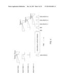 DISABLING DISPLAY LINES DURING INPUT SENSING PERIODS diagram and image