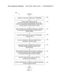 DISABLING DISPLAY LINES DURING INPUT SENSING PERIODS diagram and image