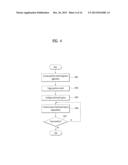 MOBILE TERMINAL AND CONTROLLING METHOD THEREOF diagram and image