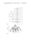 TOUCH DETERMINATION WITH SIGNAL COMPENSATION diagram and image