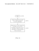 OVER-DRIVE CONTROLLER APPLIED TO A DISPLAY PANEL AND METHOD FOR OVER-DRIVE     CONTROL THEREIN diagram and image