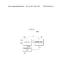 ORGANIC LIGHT EMITTING DEVICE diagram and image