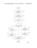 REACTIVE VIRTUAL ENVIRONMENT diagram and image