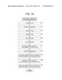 IMAGE PROCESSING APPARATUS AND IMAGE PROCESSING METHOD diagram and image