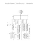 TRANSMISSON APPARATUS AND METHOD AND RECEPTION APPARATUS AND METHOD FOR     PROVIDING PROGRAM ASSOCIATED STEREOSCOPIC BROADCASTING SERVICE diagram and image