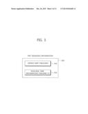 TRANSMISSON APPARATUS AND METHOD AND RECEPTION APPARATUS AND METHOD FOR     PROVIDING PROGRAM ASSOCIATED STEREOSCOPIC BROADCASTING SERVICE diagram and image