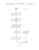 SYSTEMS AND METHOD FOR FACIAL VERIFICATION diagram and image