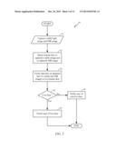 SYSTEMS AND METHOD FOR FACIAL VERIFICATION diagram and image