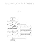 METHOD AND APPARATUS FOR PROCESSING IMAGE DATA IN TERMINAL diagram and image