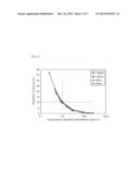 DIELECTRIC CERAMIC, METHOD OF MANUFACTURING DIELECTRIC CERAMIC, AND     MULTILAYER CERAMIC CAPACITOR diagram and image