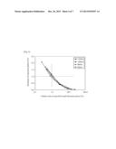 DIELECTRIC CERAMIC, METHOD OF MANUFACTURING DIELECTRIC CERAMIC, AND     MULTILAYER CERAMIC CAPACITOR diagram and image