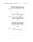 DEVICE, SYSTEM AND METHOD OF ASSOCIATION BETWEEN WIRELESS COMMUNICATION     DEVICES diagram and image