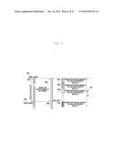 RESOURCE MAPPING METHOD AND APPARATUS OF OFDM SYSTEM diagram and image