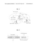 METHOD FOR RECEIVING DOWNLINK SIGNAL AND METHOD FOR TRANSMITTING SAME, AND     DEVICE FOR RECEIVING SAME AND DEVICE FOR TRANSMITTING SAME diagram and image