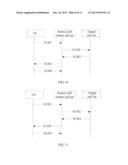 METHOD AND APPARATUS FOR MOBILITY MANAGEMENT diagram and image