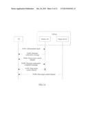 METHOD AND APPARATUS FOR MOBILITY MANAGEMENT diagram and image