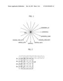 APPARATUS FOR ENCODING AND DECODING IMAGE USING ADAPTIVE DCT COEFFICIENT     SCANNING BASED ON PIXEL SIMILARITY AND METHOD THEREFOR diagram and image