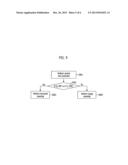 APPARATUS FOR ENCODING AND DECODING IMAGE USING ADAPTIVE DCT COEFFICIENT     SCANNING BASED ON PIXEL SIMILARITY AND METHOD THEREFOR diagram and image