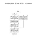 QUANTIZATION CONTROL APPARATUS AND METHOD, AND QUANTIZATION CONTROL     PROGRAM diagram and image