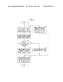 QUANTIZATION CONTROL APPARATUS AND METHOD, AND QUANTIZATION CONTROL     PROGRAM diagram and image