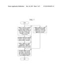 QUANTIZATION CONTROL APPARATUS AND METHOD, AND QUANTIZATION CONTROL     PROGRAM diagram and image