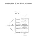 ENCRYPTION PROCESSING DEVICE, ENCRYPTION PROCESSING METHOD, AND PROGRAMME diagram and image