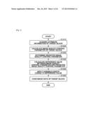 IMAGE CODING APPARATUS, METHOD FOR CODING IMAGE, PROGRAM THEREFOR, IMAGE     DECODING APPARATUS, METHOD FOR DECODING IMAGE, AND PROGRAM THEREFOR diagram and image