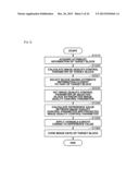 IMAGE CODING APPARATUS, METHOD FOR CODING IMAGE, PROGRAM THEREFOR, IMAGE     DECODING APPARATUS, METHOD FOR DECODING IMAGE, AND PROGRAM THEREFOR diagram and image