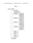 INFORMATION PROCESSING DEVICE, INFORMATION PROCESSING METHOD, AND PROGRAM diagram and image