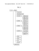 INFORMATION PROCESSING DEVICE, INFORMATION PROCESSING METHOD, AND PROGRAM diagram and image