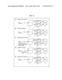 INFORMATION PROCESSING DEVICE, INFORMATION PROCESSING METHOD, AND PROGRAM diagram and image