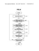 IMAGING APPARATUS AND REPRODUCING APPARATUS WHICH CHANGES FRAME RATE BASED     ON ZOOM OPERATION diagram and image