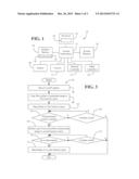 PANORAMA PICTURE SCROLLING diagram and image