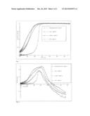 AMMONIA OXIDATION CATALYST HAVING LOW N2O BY-PRODUCT FORMATION diagram and image