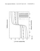 Metal Coating of Rare Earth Nano-Phosphors and Uses Thereof diagram and image