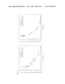 COMPOSITIONS AND METHODS FOR PRODUCING EMULSIONS FOR NUCLEAR MAGNETIC     RESONANCE TECHNIQUES AND OTHER APPLICATIONS diagram and image