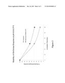 VARIANT, RECOMBINANT BETA-GLUCOCEREBROSIDASE PROTEINS WITH INCREASED     STABILITY AND INCREASED RETAINED CATALYTIC ACTIVITY diagram and image