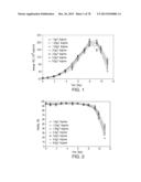 CELL CULTURE METHODS TO REDUCE ACIDIC SPECIES diagram and image