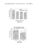 CELL CULTURE METHODS TO REDUCE ACIDIC SPECIES diagram and image